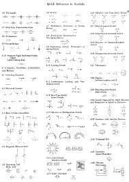Electrical Schematic Symbols Exhaustive Electronics Symbols Pdf
