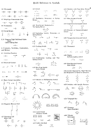 electrical schematic symbols exhaustive electronics symbols pdf