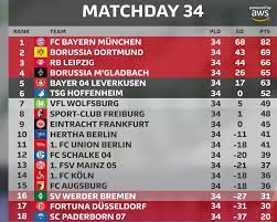 Bundesliga 2020/2021 standings you can find 5000+ competitions from more than 30 sports around the world on flashscore.com. Bundesliga Bundesliga 2019 20 How The Title Champions League And Europa League Places Were Decided On The Final Day