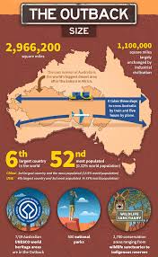 This Is The Perfect Cheat Sheet For Exploring The Australian Outback Australia Vacation Australia Australia Travel