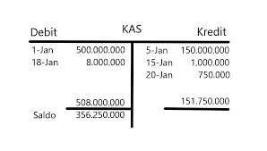 Maybe you would like to learn more about one of these? Mengenal General Ledger Buku Besar Beserta Manfaat Dan Jenisnya