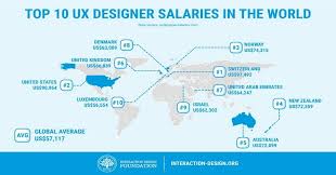 I M A Business Manager How Do I Become A Ux Designer Ux Design World Data Interactive Design