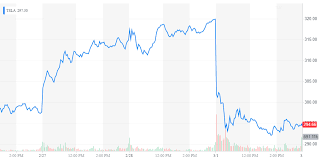 We did not find results for: Tesla Stock Spirals Downward As Nhtsa Launches Battery Fire Probe