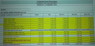 Maybe you would like to learn more about one of these? Once Upon A Time Biaya Melahirkan Di Rumah Sakit Pondok Indah Puri Indah Rspi Puri Indah