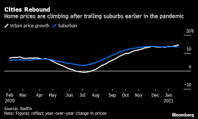 Stock index futures fell as investors maintained a cautious stance ahead of key inflation data. Housing Prices Are Booming In U S Cities Just Not San Francisco Or New York