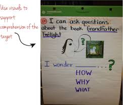 Common Core Lesson Asking Questions Ms Houser