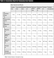 Pediatric Incentive Spirometer Chart Best Picture Of Chart