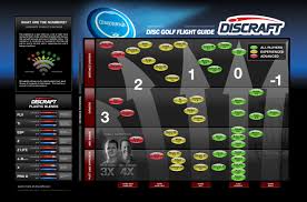 Discraft Discs Flight Chart Crafting