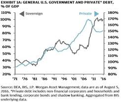 deleveraging crisis ahead