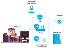How To Set Up A Vpn For Sony Smart Tv Foofighters
