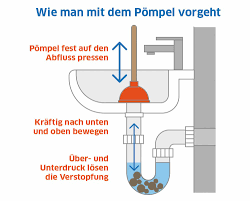 Oder noch schlimmer der abfluss wartungsverträge rund um den abfluss erhalten sie bei uns. So Reinigt Man Den Abfluss Viele Wege Fuhren Zum Ziel