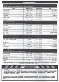 Butterball Electric Turkey Fryer Cooking Chart Electric Turkey Fryer Turkey Fryer Recipes Butterball Electric Turkey Fryer