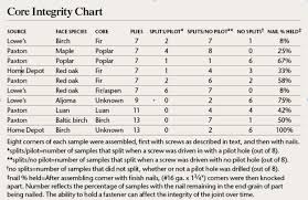 Choose The Right Plywood Popular Woodworking Magazine