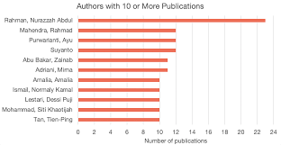 This is a self-archived – parallel-published version of an original  article. This version may differ from the original in pagi
