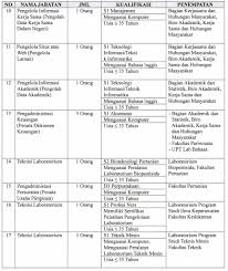 Informasi lowongan kerja magelang terbaru dan terlengkap. Lowongan Kerja Rs Dan Unit Lainnya Di Lingkungan Universitas Udayana Lowongan Kerja Bumn Bulan Agustus 2021