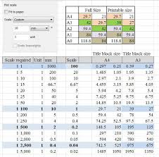 Scale Factor Table Related Keywords Suggestions Scale