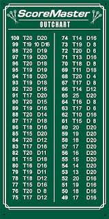 dart chalk scoreboard outchart for 301 501 countdown games