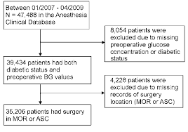 Figure Data Processing Chart Mor Main Operating Room Asc