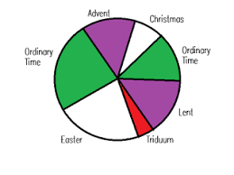 Pflugerville, tx 78660 orthodoxaustin@gmail.com fr. The Liturgical Year Transforming Catechesis