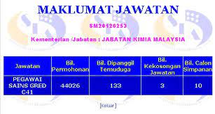 Ketahui apa syarat kelayakan, tugas dan gaji pegawai sains gred c41. Pegawai Sains Gred C41 Biologi Blog Temuduga Kerja Kerajaan