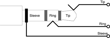 4 pole headphone jack wiring diagram. How Do Headphone Jacks And Plugs Work Wiring Diagrams My New Microphone