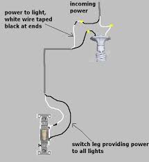 Green or uninsulated grounding wire. Single Switch Wiring Diagram Google Search Light Switch Wiring Fan Light Home Electrical Wiring