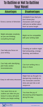 Pin On Author Resources Writing Tips