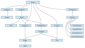 Cursó sus estudios en el colegio alemán de santiago, donde egresó en 2002. Sensors Free Full Text Perspective And Evolution Of Gesture Recognition For Sign Language A Review