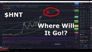 Some ask what i use to. Helium Hnt Price Prediction Technical Analysis 3 19 21 Youtube