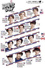 Stream sm rookies (nct) under the sea by ilyttmab on desktop and mobile. Smrookies Pictures