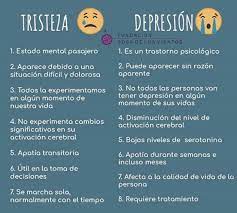 Es un dolor emocional o estado afectivo decadente. Es Lo Mismo Tristeza Que Depresion Fundacion Rosa De Los Vientos
