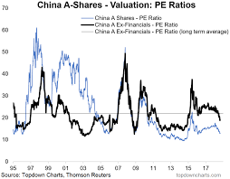 Chart Of The Week Make Chinese Stocks Cheap Again Seeking
