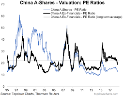 chart of the week make chinese stocks cheap again seeking