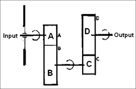 Download & view rumus dan contoh soal roda gigi (1)(1) as pdf for free. Cara Menghitung Perbandingan Rpm Round Per Minutes Pada Poros Input Dengan Poros Output Transmisi Lks Otomotif