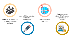 It can be used for the secure transfer of money, property, contracts, etc. What Is Blockchain Technology Blockchain Definition Explained