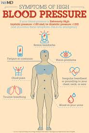 Pin On Webmd Tips And Special Reports