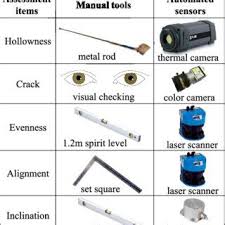 Tool inspection colors for the month / focus four hazards. Tool Inspection Colors For The Month Chalkboard Brights Months Of The Year Chart Months In A About 0 Of These Are Testing Equipment 1 Are Other Measuring Gauging Tools Lika Ra