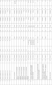 Federal Register Hazardous Materials Miscellaneous