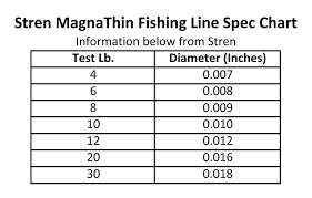 Stren Magnathin Monofilament Fishing Line 6 Lb Walleye