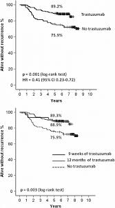 Proceeds from our 2020 date with a plate will go to provide customized services to the thousands who will receive a breast cancer diagnosis this year. Recurrence Free Survival Rfs Since The Date Of Randomization Of Download Scientific Diagram