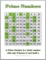 Prime And Composite Numbers To 100 Chart Prime And