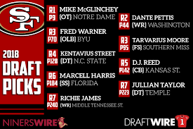Picks, needs, predictions and the qb decision at no. Awards For The 49ers 2018 Nfl Draft Class