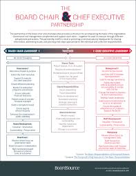 66 Rare Unified Chart Of Accounts For Non Profits