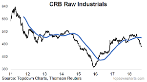 callum thomas blog the crunch in commodities what does