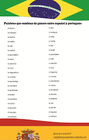 Pin En Aprender Portugues Lingua Portuguesa