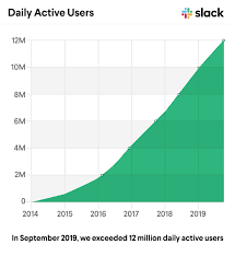 Slack Technologies Not All Daily Active Users Are Created