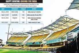 This statidum of chennai has a history which one can be proud as this stadium has hosted some memorable matches,more than that it is a delight to be in the stands and watch a match. Order Soon On Slashing Mac Arrears For December Opening Dtnext In