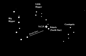 Polar Alignment