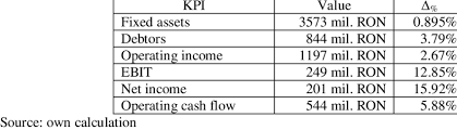 According to mywot, siteadvisor and google safe browsing analytics, transelectrica.ro is a fully trustworthy domain with no visitor reviews. Financial Impact Of Rate Regulation Case Of Transelectrica Balances Download Scientific Diagram