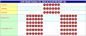 Hasil Togel Hongkong 1364 Hkyo 23 Oktober 2019 Periode 497 Sah Jadilah Pemenang Di Oktogel Hasil Resmi Di Www Tophkpools Co Periode 28 Januari Buku Gambar